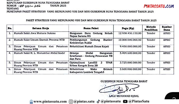 Alokasi Anggaran Dinilai Tak Berimbang, Warga KSB Keritik Keras Gubernur…_page4_image1